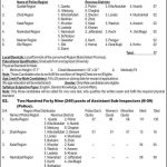 Balochistan Public Service Commission BPSC Jobs 08 May 2019