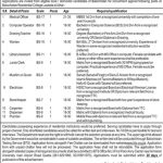 Balochistan Residential College Jobs 08 May 2019