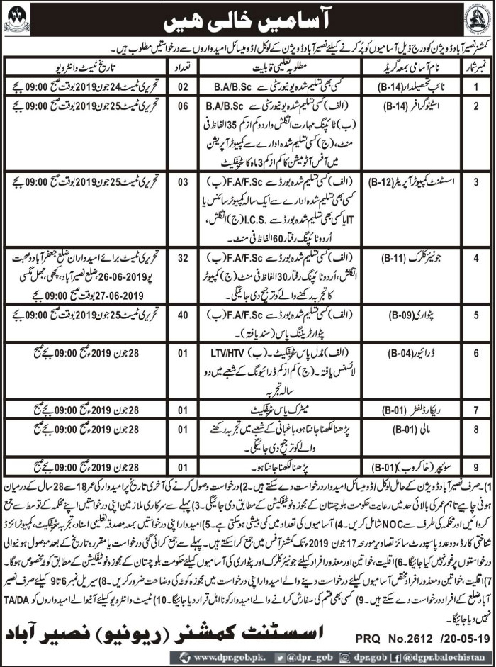 Balochistan Revenue Authority jobs 2019