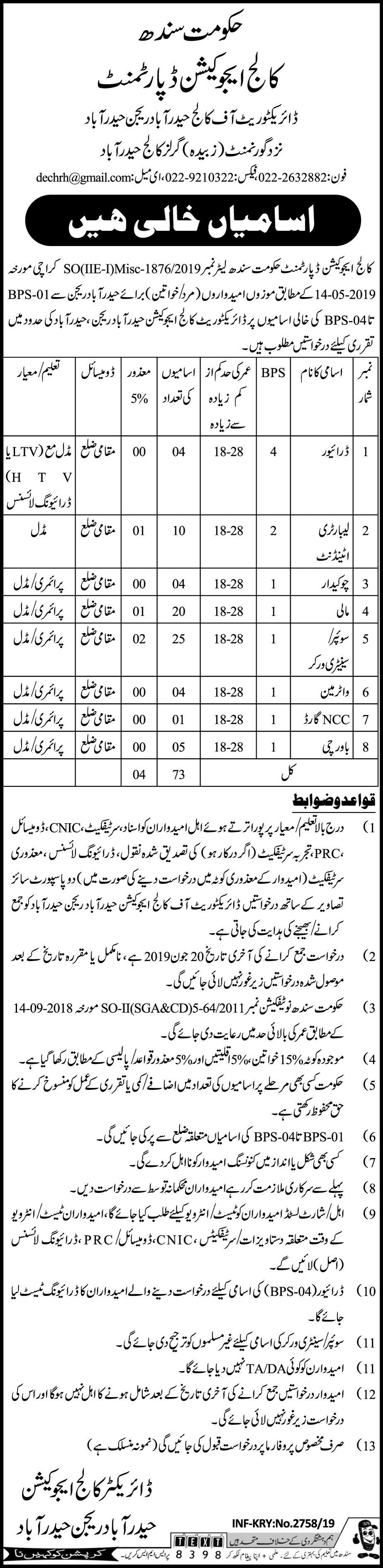 Education Department Govt of Sindh jobs 2019
