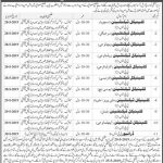 District Health Authority Swabi Jobs 08 May 2019