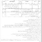 Education Department District Okara Jobs 18 May 2019