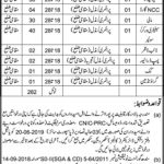Education Department Govt Of Sindh Jobs 28 May 2019