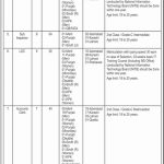 Estate Office Islamabad Govt Of Pakistan Jobs 19 May 2019