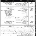 Federal Public Service Commission FPSC Jobs 10 May 2019