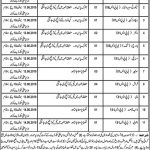 Govt Of Balochistan Secretariat Jobs 19 May 2019