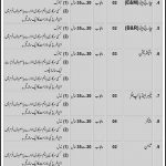 Headquarter 4 Corps Lahore Cantt Jobs 11 May 2019