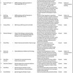 National TB Control Program Jobs 11 May 2019