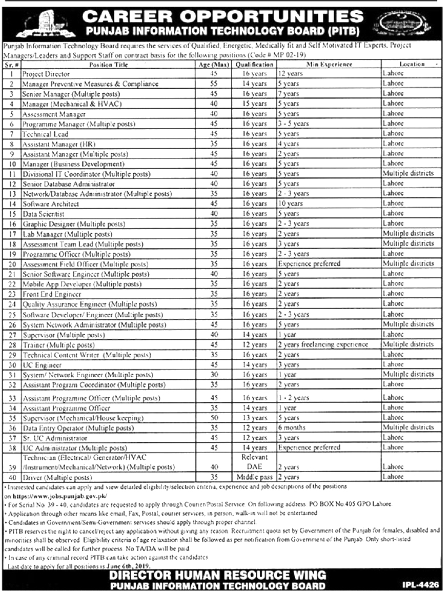 Punjab Information Technology Board (PITB) jobs 2019