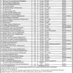 Punjab Information Technology Board PITB Jobs 18 May 2019