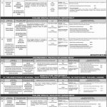 Punjab Public Service Commission (PPSC) Jobs 15 May 2019