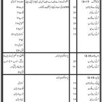 Transport Authority Balochistan Jobs 08 May 2019