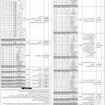 Federal Govt Organization Jobs 16 Jun 2019