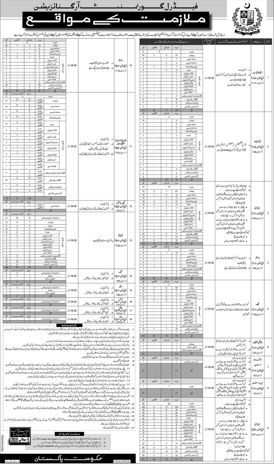 Federal Govt jobs 2019