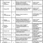 Infrastructure Development Authority Jobs 13 Jun 2019