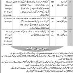 NTS Zakat And Ushr Department Khyber Pakhtunkhwa Jobs 21 Jun 2019