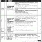 Pakistan Army Jobs 23 Jun 2019