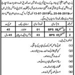Police Department District Chitral Jobs 29 Jun 2019