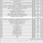 Provincial Disaster Management Authority Jobs 22 Jun 2019