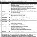 Public Sector Organization Balochistan Jobs 29 Jun 2019