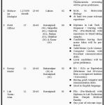 Sir Ganga Ram Hospital Lahore Jobs 08 Jun 2019