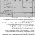 District And Session Court Malakand Jobs 10 Jul 2019