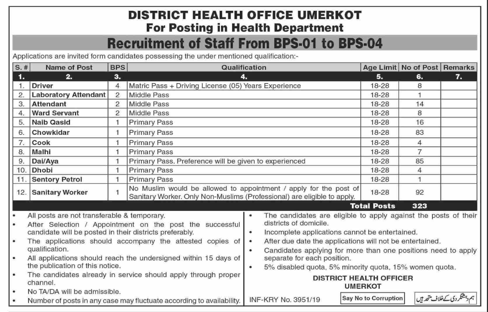 Health Department Govt of Sindh jobs 2019