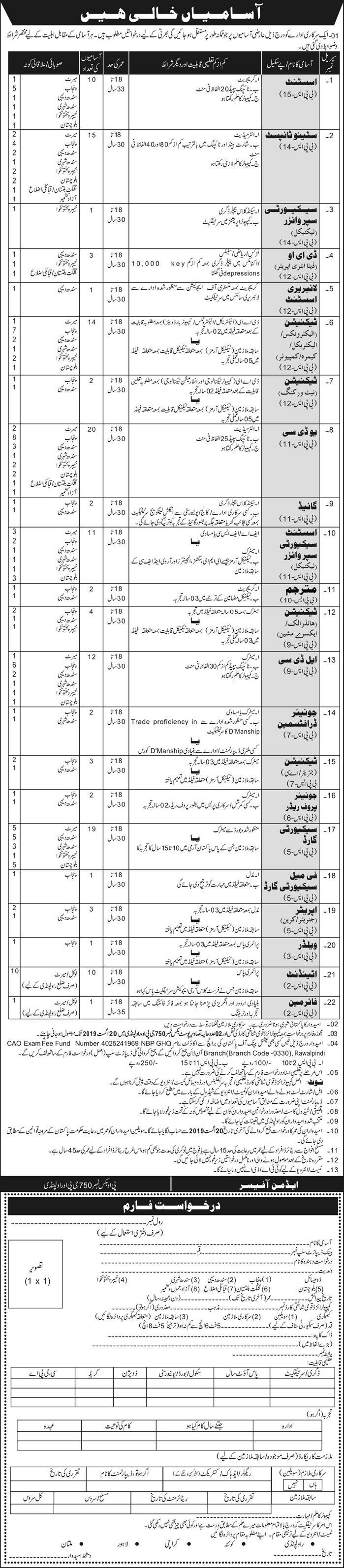 Govt Organization jobs 2019