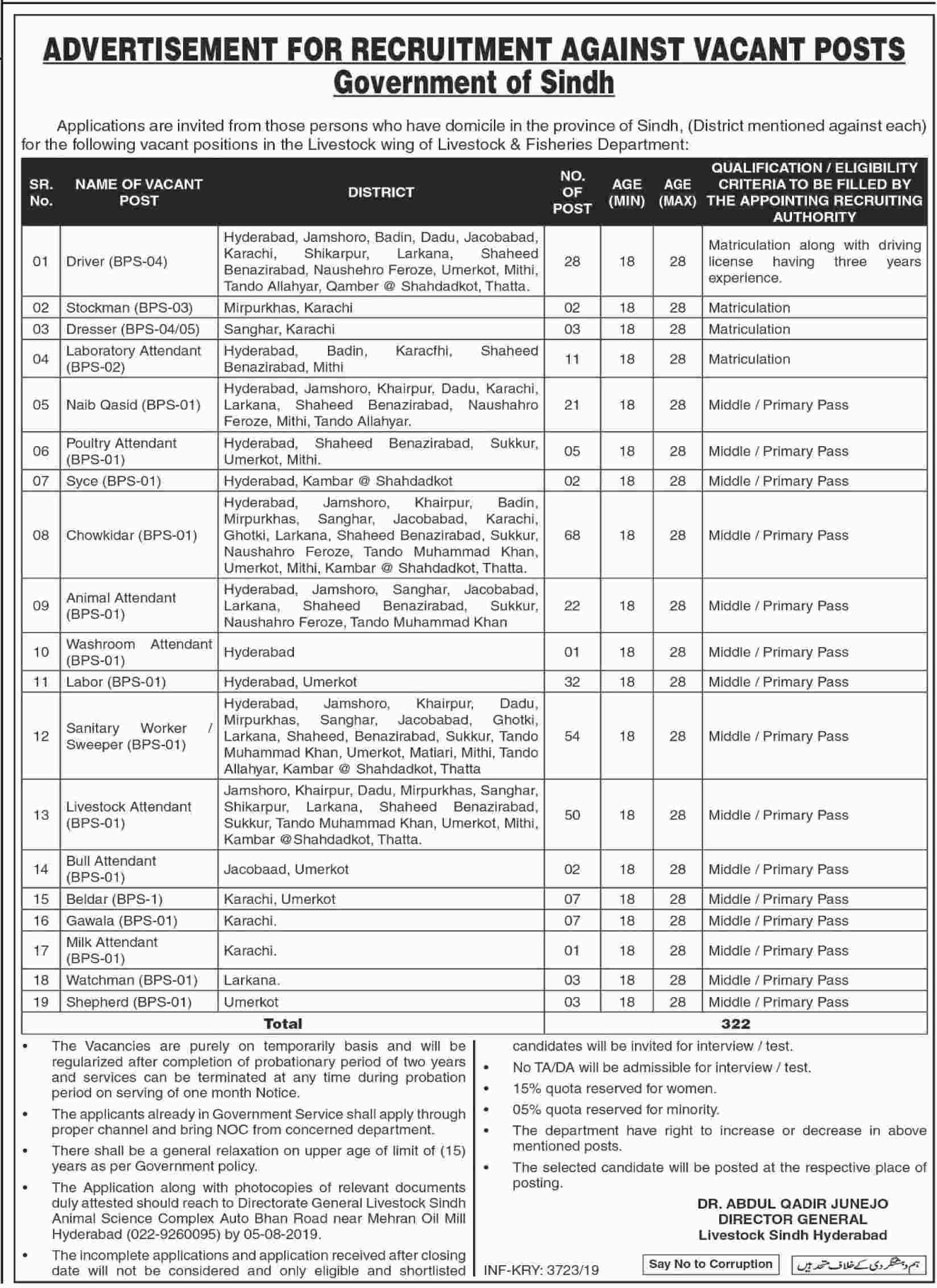Govt of Sindh Livestock and Fisheries Department jobs 2019