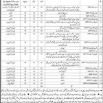 Govt Of Sindh Livestock And Fisheries Department Jobs 15 Jul 2019