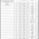 Health Department Badin Jobs 22 Jul 2019