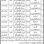 Irrigation Department Karachi Jobs 11 Jul 2019