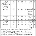 Irrigation Department Nawab Shah Jobs 11 Jul 2019