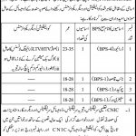 Minimum Wages Board Govt Of Sindh Jobs 08 July 2019