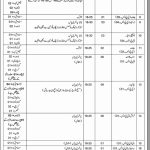 Ministry Of Law Justice And Govt Of Pakistan Jobs 05 Jul 2019