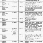 NTS Federal Govt Employees Housing Foundation Jobs 21 Jul 2019