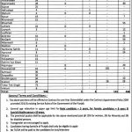 NTS Primary And Secondary Healthcare Department Jobs 06 Jul 2019