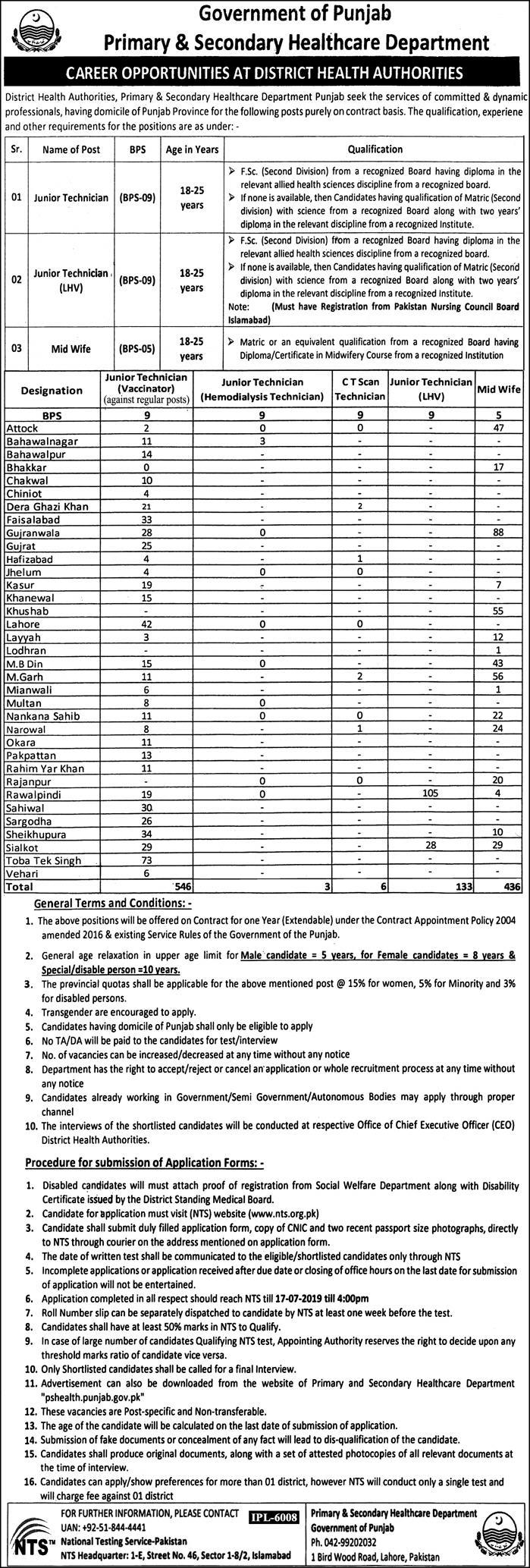 Primary and Secondary Healthcare Department jobs 2019
