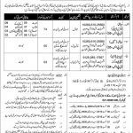 Pakistan Coast Guards Jobs 26 July 2019