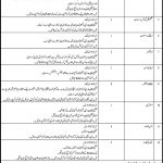 Sindh Healthcare Commission SHCC Jobs 21 Jul 2019