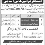 43 Punjab Regimental Landi Kotal Jobs 26 Aug 2019
