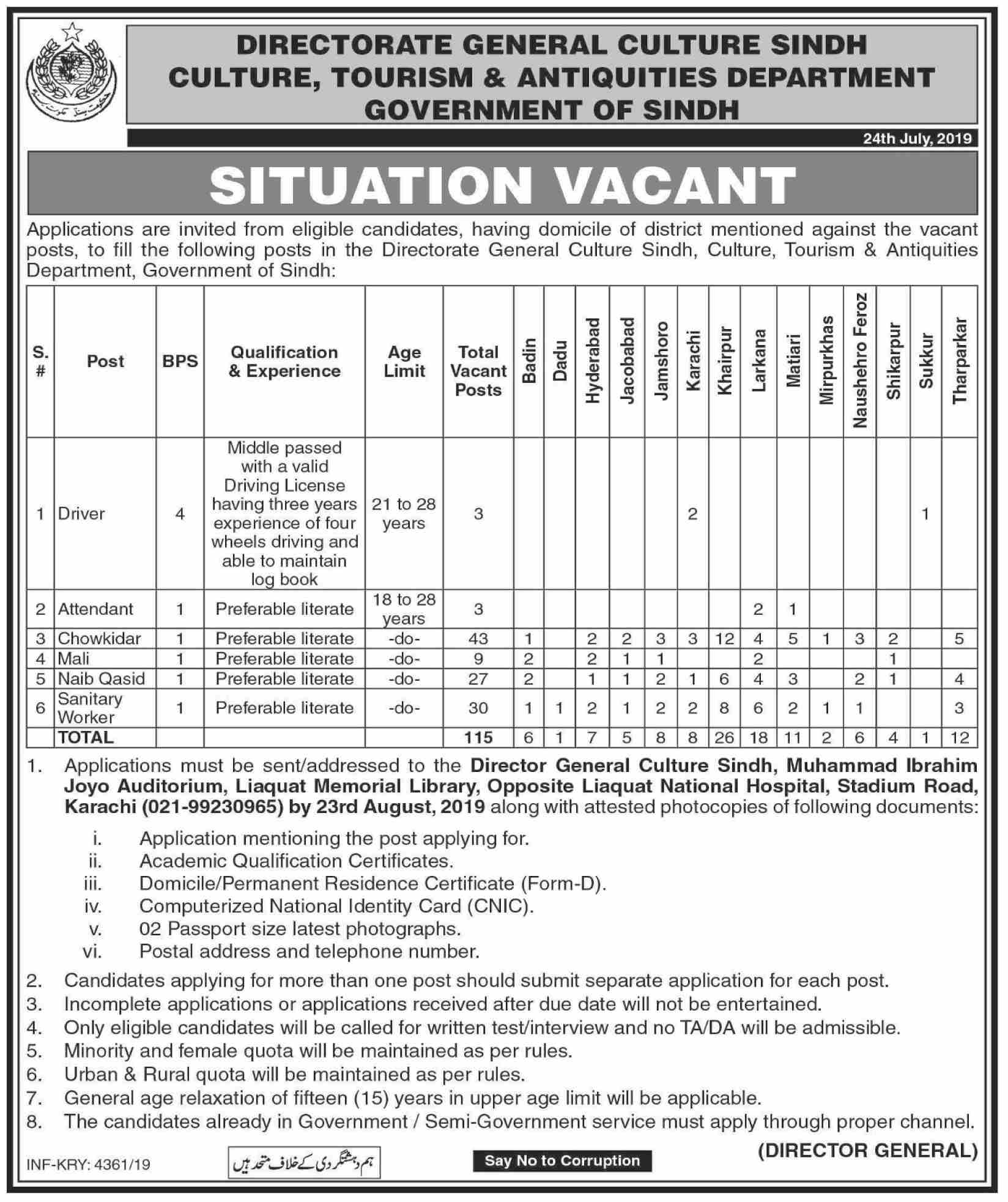 Culture Tourism and Antiquities Department Government of Sindh jobs 2019
