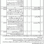 District Health Authority Gujranwala Jobs 23 Aug 2019