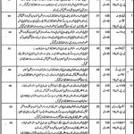Govt Kot Khawaja Saeed Teaching Hospital Jobs 19 Aug 2019