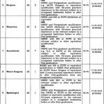 Govt Mian Muhammad Nawaz Sharif Hospital Jobs 22 Aug 2019