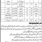 Irrigation Department Govt Of Sindh Jobs 02 Aug 2019