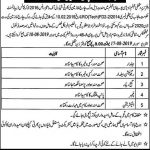 Irrigation Department Jhelum Canal Division Jobs 03 Aug 2019