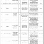 National Industrial Parks Development And Management Company NIP Jobs 02 Aug 2019
