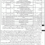 Office Of The District And Session Judge Gujranwala Jobs 02 Aug 2019
