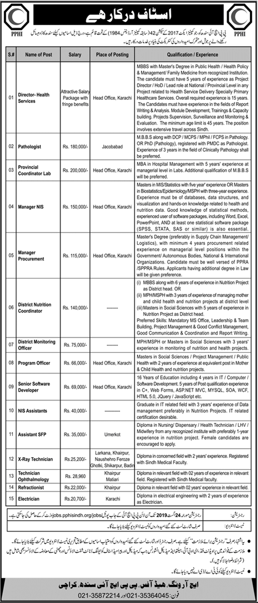Peoples Primary HealthCare Initiative Sindh PPHI jobs 2019